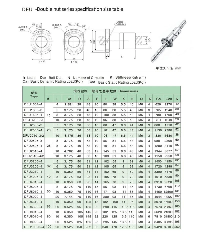 DFU(001) DFU(001)