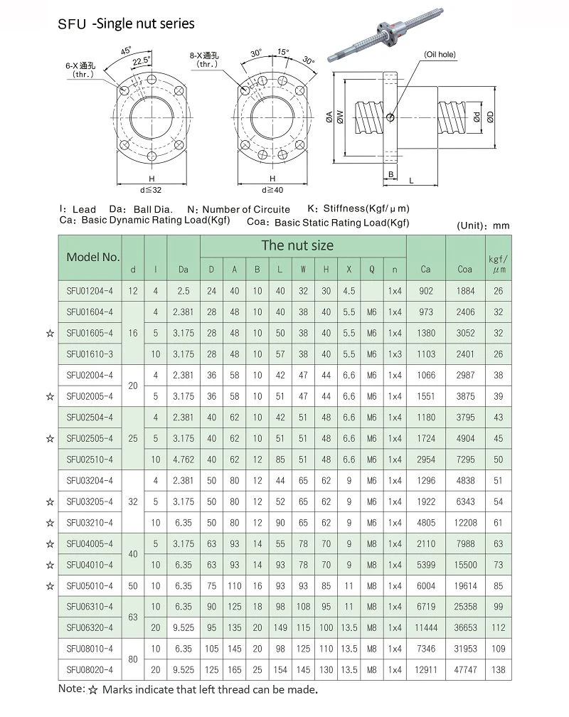 1.SFU(001) 1.SFU(001)
